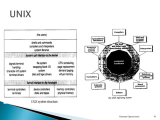 Sistemas Operacionais 43
 