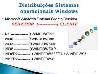  Microsoft Windows Sistema Cliente/Servidor
SERVIDOR |------------| CLIENTE
 NT --------------WINDOWS95
 2000------------WINDOWS98
 2003 ------------WINDOWSME
 2008 ------------WINDOWSXP
 2008R2----------WINDOWSVISTA / WINDOWS7
 2012R2----------WINDOWS8
Sistemas Operacionais 45
 