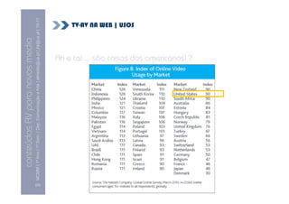 conteúdos AV para novos media
       MCMM | 1º Ano | 1º Sem. | Dep. Comunicação e Arte | almeida@ua.pt | jfa@ua.pt | 10-11
                                                                                       10




[24]
                                                                         tal…
                                                                                                             TV-AV NA WEB | USOS



                                                                                             americanos!
                                                                    Ah e tal… são coisas dos americanos! ?
 
