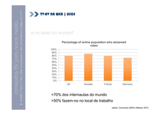 MCMM | 1º Ano | 1º Sem. | Dep. Comunicação e Arte | almeida@ua.pt | jfa@ua.pt | 10-11
                                                                                                                            TV-AV NA WEB | USOS
                                                                                                                10
conteúdos AV para novos media


                                                                                                                        e no resto do mundo?




                                                                                                                                  >70% dos internautas do mundo
                                                                                                                                  >50% fazem-no no local de trabalho
                                [25]

                                                                                                                                                                   dados: Comscore 2009 e Nielsen 2010
 