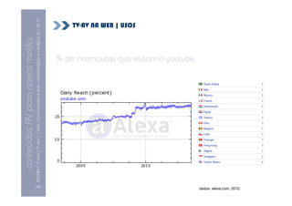 conteúdos AV para novos media
                         MCMM | 1º Ano | 1º Sem. | Dep. Comunicação e Arte | almeida@ua.pt | jfa@ua.pt | 10-11
                                                                                                         10




             [26]
                                                                                                                               TV-AV NA WEB | USOS



                                                                                      % de internautas que visitam o youtube




dados: alexa.com, 2010
 