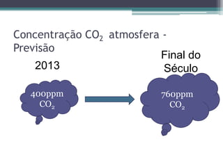 Concentração CO2 atmosfera -
Previsão
400ppm
CO2
760ppm
CO2
2013
Final do
Século
 