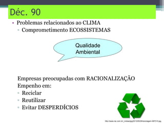 Déc. 90
• Problemas relacionados ao CLIMA
▫ Comprometimento ECOSSISTEMAS
Empresas preocupadas com RACIONALIZAÇÃO
Empenho em:
▫ Reciclar
▫ Reutilizar
▫ Evitar DESPERDÍCIOS
Qualidade
Ambiental
http://www.rac.com.br/_midias/jpg/2013/05/29/reciclagem-697310.jpg
 