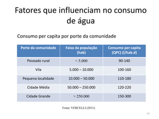 Fatores que influenciam no consumo
de água
Porte da comunidade Faixa da população
(hab)
Consumo per capita
(QPC) (l/hab.d)
Povoado rural < 5.000 90-140
Consumo per capita por porte da comunidade
13
Povoado rural < 5.000 90-140
Vila 5.000 – 10.000 100-160
Pequena localidade 10.000 – 50.000 110-180
Cidade Média 50.000 – 250.000 120-220
Cidade Grande > 250.000 150-300
Fonte: VERCELLI (2011).
 