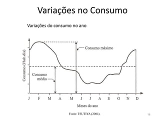 Variações no Consumo
Variações do consumo no ano
16
Fonte: TSUTIYA (2004).
 