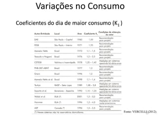 Variações no Consumo
Coeficientes do dia de maior consumo (K1 )
17
Fonte: VERCELLI (2012).
 