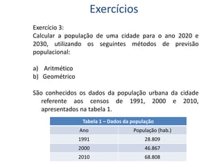 Exercícios
Exercício 3:
Calcular a população de uma cidade para o ano 2020 e
2030, utilizando os seguintes métodos de previsão
populacional:
a) Aritmético
b) Geométrico
São conhecidos os dados da população urbana da cidade
referente aos censos de 1991, 2000 e 2010,
apresentados na tabela 1.
Tabela 1 – Dados da população
Ano População (hab.)
1991 28.809
2000 46.867
2010 68.808
 
