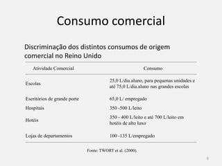 Consumo comercial
Discriminação dos distintos consumos de origem
comercial no Reino Unido
Atividade Comercial Consumo
Escolas
25,0 L/dia.aluno, para pequenas unidades e
9
Fonte: TWORT et al. (2000).
Escolas
25,0 L/dia.aluno, para pequenas unidades e
até 75,0 L/dia.aluno nas grandes escolas
Escritórios de grande porte 65,0 L/ empregado
Hospitais 350 -500 L/leito
Hotéis
350 - 400 L/leito e até 700 L/leito em
hotéis de alto luxo
Lojas de departamentos 100 -135 L/empregado
 