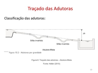 Traçado das AdutorasTraçado das Adutoras
Classificação das adutoras:
Figura 6: Traçado das adutoras – Adutora Mista
Fonte: Heller (2010)
10
 