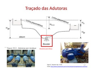 Traçado das AdutorasTraçado das Adutoras
Figura 3 - Booster tipo in line
Fonte: http://www.saneamento.poli.ufrj.br/site/pt-br/esgotamento-sanitario/
Elevatória para reforço
12
 