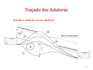 Entrada e saída de ara nas adutoras
Traçado das AdutorasTraçado das Adutoras
17
 