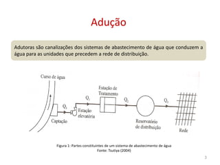 Adução
Adutoras são canalizações dos sistemas de abastecimento de água que conduzem a
água para as unidades que precedem a rede de distribuição.
Figura 1: Partes constituintes de um sistema de abastecimento de água
Fonte: Tsutiya (2004)
3
 