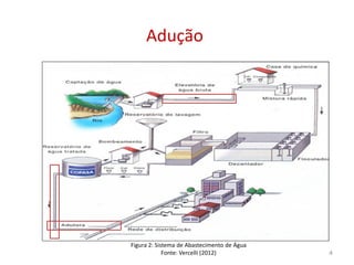 Adução
Figura 2: Sistema de Abastecimento de Água
Fonte: Vercelli (2012) 4
 