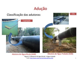 Classificação das adutoras:
AduçãoAdução
Captação
ETA
Figura 3: Adutoras de água bruta e água tratada
Fonte: http://www.casan.com.br/index.php?sys=452
Adutora de Água Bruta (AAB) Adutora de Água Tratada (AAB)
5
 