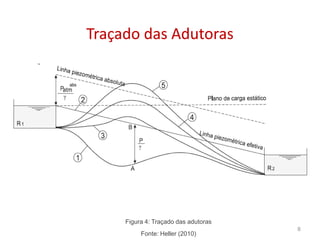 Traçado das AdutorasTraçado das Adutoras
Figura 4: Traçado das adutoras
Fonte: Heller (2010)
8
 