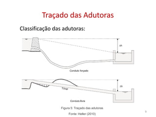 Traçado das AdutorasTraçado das Adutoras
Classificação das adutoras:
Figura 5: Traçado das adutoras
Fonte: Heller (2010)
9
 
