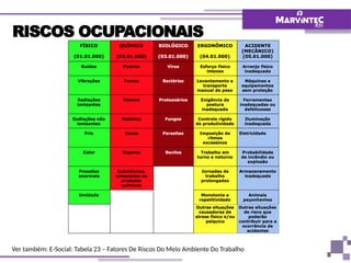 1ª Aula Análise de Riscos, Segurança do Trabalho | PPTX