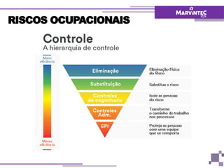 1ª Aula Análise de Riscos, Segurança do Trabalho | PPTX