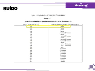 1ª Aula Análise de Riscos, Segurança do Trabalho | PPTX