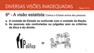 DIVERSAS VISÕES INADEQUADAS
26
Página 14,15
6º - A visão estatista:Coloca o Estado acima das pessoas.
a. A vontade do Estado se confunde com a vontade da Nação.
b. As pessoas são controladas ou julgadas sem os critérios
da ética e do direito.
=
 