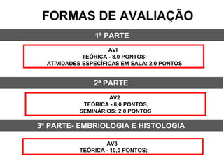 1ª PARTE
AVI
TEÓRICA - 8,0 PONTOS;
ATIVIDADES ESPECÍFICAS EM SALA: 2,0 PONTOS
FORMAS DE AVALIAÇÃO
2ª PARTE
AV2
TEÓRICA - 8,0 PONTOS;
SEMINÁRIOS: 2,0 PONTOS
3ª PARTE- EMBRIOLOGIA E HISTOLOGIA
AV3
TEÓRICA - 10,0 PONTOS;
 