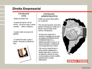 Direito Empresarial
Júlio Pyramo
 