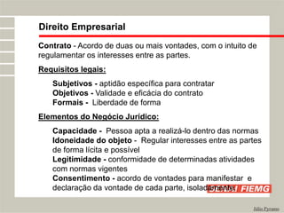 Direito Empresarial
Júlio Pyramo
Contrato - Acordo de duas ou mais vontades, com o intuito de
regulamentar os interesses entre as partes.
Requisitos legais:
Subjetivos - aptidão específica para contratar
Objetivos - Validade e eficácia do contrato
Formais - Liberdade de forma
Elementos do Negócio Jurídico:
Capacidade - Pessoa apta a realizá-lo dentro das normas
Idoneidade do objeto - Regular interesses entre as partes
de forma lícita e possível
Legitimidade - conformidade de determinadas atividades
com normas vigentes
Consentimento - acordo de vontades para manifestar e
declaração da vontade de cada parte, isoladamente.
 