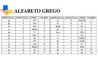 ALFABETO GREGO
 