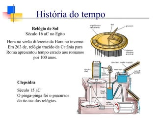 História do tempo
Relógio de Sol
Século 16 aC no Egito
Hora no verão diferente da Hora no inverno
Em 263 dc, relógio trazido da Catânia para
Roma apresentou tempo errado aos romanos
por 100 anos.
Clepsidra
Século 15 aC
O pinga-pinga foi o precursor
do tic-tac dos relógios.
 