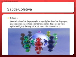 Saúde Coletiva
 Esfera 1:
O estado de saúde da população ou condições de saúde de grupos
populacionais específicos e tendências gerais do ponto de vista
epidemiológico, demográfico, sócio-econômico e cultural;
http://tstbiosseguranca.es.tl/
 