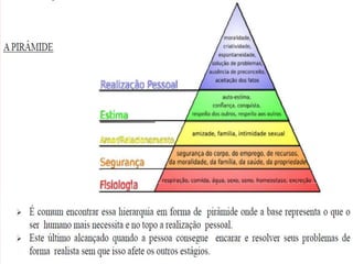 56
NECESSIDADES HUMANAS BÁSICAS
 