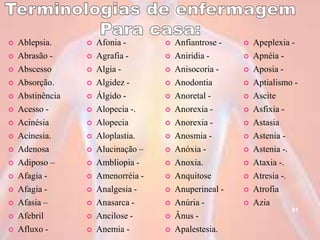  Ablepsia.
 Abrasão -
 Abscesso
 Absorção.
 Abstinência
 Acesso -
 Acinésia
 Acinesia.
 Adenosa
 Adiposo –
 Afagia -
 Afagia -
 Afasia –
 Afebril
 Afluxo -
 Afonia -
 Agrafia -
 Algia -
 Algidez -
 Álgido -
 Alopecia -.
 Alopecia
 Aloplastia.
 Alucinação –
 Ambliopia -
 Amenorréia -
 Analgesia -
 Anasarca -
 Ancilose -
 Anemia -
 Anfiantrose -
 Aniridia -
 Anisocoria -
 Anodontia
 Anoretal -
 Anorexia -
 Anorexia -
 Anosmia -
 Anóxia -
 Anoxia.
 Anquitose
 Anuperineal -
 Anúria -
 Ânus -
 Apalestesia.
 Apeplexia -
 Apnéia -
 Aposia -
 Aptialismo -
 Ascite
 Asfixia -
 Astasia
 Astenia -
 Astenia -.
 Ataxia -.
 Atresia -.
 Atrofia
 Azia
91
 