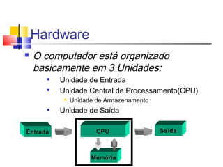 Hardware 
 O computador está organizado 
basicamente em 3 Unidades: 
 Unidade de Entrada 
 Unidade Central de Processamento(CPU) 
 Unidade de Armazenamento 
 Unidade de Saída 
Entrada CPU 
Memória 
Saída 
 