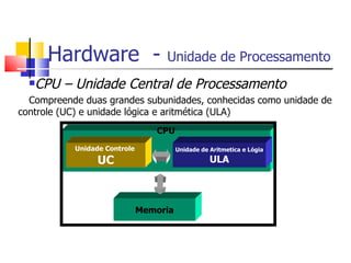 Hardware - Unidade de Processamento
CPU – Unidade Central de Processamento
Compreende duas grandes subunidades, conhecidas como unidade de
controle (UC) e unidade lógica e aritmética (ULA)
CPU
Memoria
Unidade Controle
UC
Unidade de Aritmetica e Lógia
ULA
 