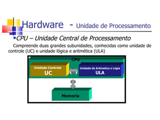 Hardware  -  Unidade de Processamento   ,[object Object],[object Object],CPU Memoria Unidade Controle  UC Unidade de Aritmetica e Lógia ULA 