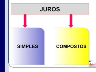 JUROS
SIMPLESSIMPLES COMPOSTOSCOMPOSTOS
 