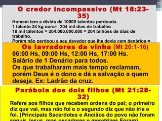 20
O credor incompassivo (Mt 18:23-
35)
Homem tem a dívida de 10000 talentos perdoada.
1 talento 34 kg ouro= 204 mil dias de trabalho
10 mil talentos = 204.000.000.000 = 204 bilhões de dias de
trabalho.
Porém não perdoou a seu devedor que lhe devia cem denários =
100 dias de trabalho. Perdoar para sermos perdoados. Mt 6:12.Os lavradores da vinha (Mt 20:1-16)
06:00 Hs, 09:00 Hs, 12:00 Hs, 17:00 Hs.
Salário de 1 Denário para todos.
Os que trabalharam mais tempo reclamam,
porém Deus é o dono e dá a salvação a quem
deseja. Ex: Ladrão da cruz.
Parábola dos dois filhos (Mt 21:28-
32)
Refere aos filhos que recebem ordens do pai; o primeiro
diz que vai, mas não foi e o segundo diz que não iria e
foi. (Principais Sacerdotes e Anciãos do povo não foram
 
