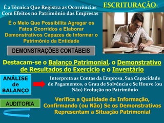 ESCRITURAÇÃO:É a Técnica Que Registra as Ocorrências
Com Efeitos no Patrimônio das Empresas
É o Meio Que Possibilita Agregar os
Fatos Ocorridos e Elaborar
Demonstrativos Capazes de Informar o
Patrimônio da Entidade
DEMONSTRAÇÕES CONTÁBEIS
Destacam-se o Balanço Patrimonial, o Demonstrativo
de Resultados do Exercício e o Inventário
ANÁLISE
de
BALANÇO
Interpreta as Contas da Empresa, Sua Capacidade
de Pagamentos, o Grau de Solvência e Se Houve (ou
Não) Evolução no Patrimônio
AUDITORIA
Verifica a Qualidade da Informação,
Confirmando (ou Não) Se os Demonstrativos
Representam a Situação Patrimonial
 