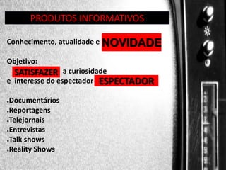 PRODUTOS INFORMATIVOS
Conhecimento, atualidade e novidade
NOVIDADE

Objetivo:

SATISFAZER a curiosidade
e interesse do espectador

Documentários
●Reportagens
●Telejornais
●Entrevistas
●Talk shows
●Reality Shows
●

ESPECTADOR

 