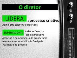 O diretor

DIREÇÃO DE PROGRAMAS

LIDERA

o processo
Administra talentos e expertises

criativo

todas as fases da
SUPERVISIONA
cadeia produtiva
Assegura o cumprimento do cronograma
Assume a responsabilidade final pela
realização do produto

 