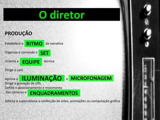 O diretor

DIREÇÃO DE PROGRAMAS
PRODUÇÃO
Estabelece o

RITMO

Organiza e comanda o
Orienta a

EQUIPE

da narrativa

SET
técnica

Dirige o cast

ILUMINAÇÃO

Aprova a
e MICROFONAGEM
Dirige a gravação de offs
Define o posicionamento e movimento
das câmeras e ENQUADRAMENTOS
Solicita e supervisiona a confecção de artes, animações ou computação gráfica

 