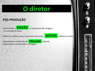 O diretor

DIREÇÃO DE PROGRAMAS
PÓS-PRODUÇÃO
Supervisiona a EDIÇÃO , o tratamento das imagens
e a correção de cores
Define os créditos, tipos e tamanhos de fontes,

EFEITOS

Supervisiona a confecção de TRILHAS sonoras
Supervisiona a sonorização e mixagem

gráficos e visuais

 