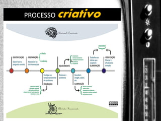criativo

DIREÇÃO DE PROGRAMAS
PROCESSO

Metodologia:

1.

 