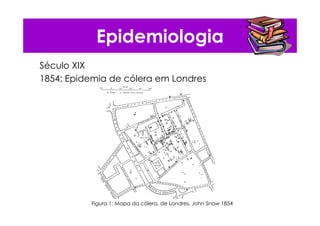 Epidemiologia
Século XIX
1854: Epidemia de cólera em Londres
Figura 1: Mapa da cólera, de Londres, John Snow 1854
 