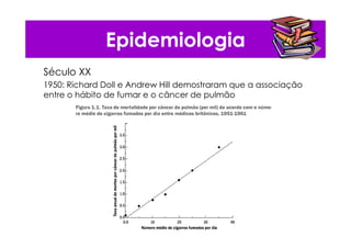 Epidemiologia
Século XX
1950: Richard Doll e Andrew Hill demostraram que a associação
entre o hábito de fumar e o câncer de pulmão
 