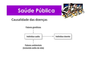 Saúde Pública
Causalidade das doenças
 