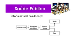 Saúde Pública
História natural das doenças
 