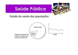 Saúde Pública
Estado de saúde das populações
 