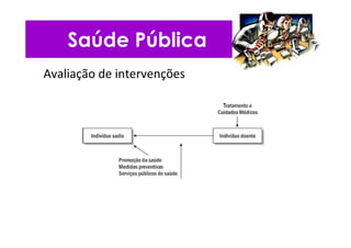 Saúde Pública
Avaliação de intervenções
 