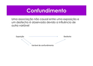 Confundimento
Uma associação não causal entre uma exposição e
um desfecho é observada devido a influência de
outra variável
Exposição Desfecho
Variável de confundimento
 